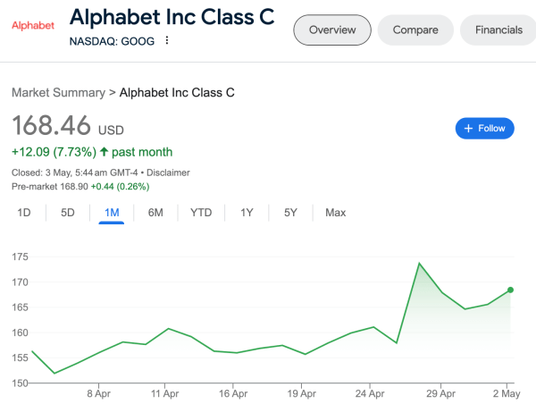 Meta vs Google: Alphabet Google Share Price
